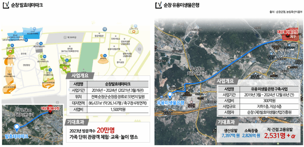 대상웰라움 순창 호실안내