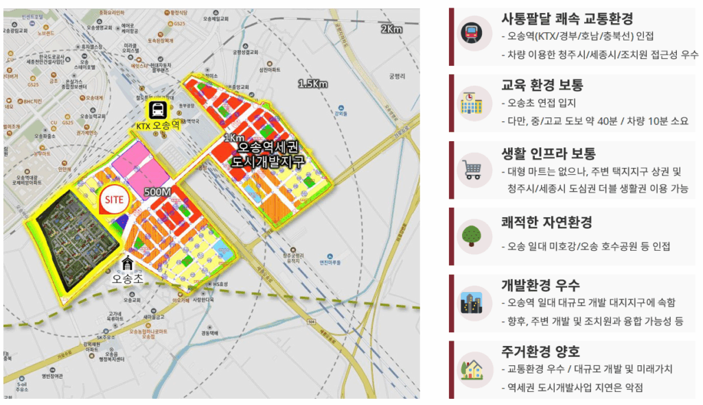 오송역 힐스테이트 현장위치