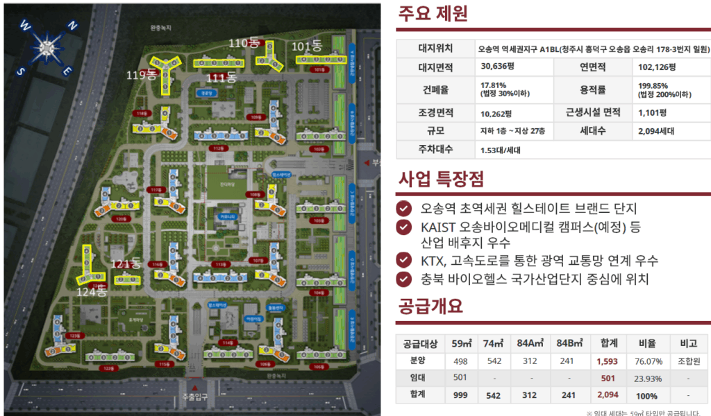 오송역 힐스테이트 사엽개요