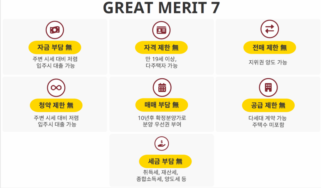 오송역 힐스테이트 프리미엄